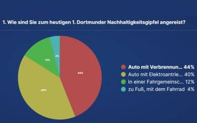 Vorträge und Umfrageergebnisse des 1. Dortmunder Nachhaltigkeitsgipfels zum Download