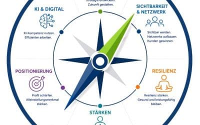 Business-Resilienz 4.0: Warum wir Soloselbstständige auf ihrem Weg in die Zukunft begleiten